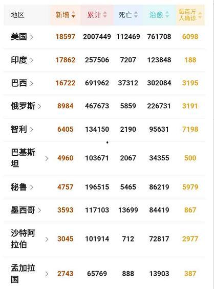 印度疫情最新爆料,最新爆料揭示嚴(yán)峻形勢(shì)與挑戰(zhàn)