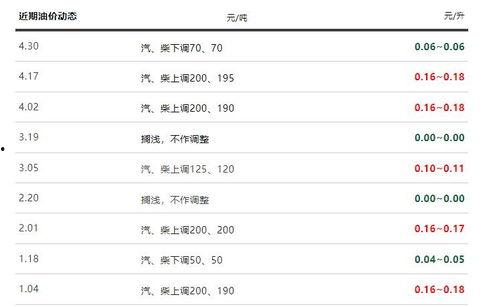 最新爆料油價查詢,漲跌動態一覽無余